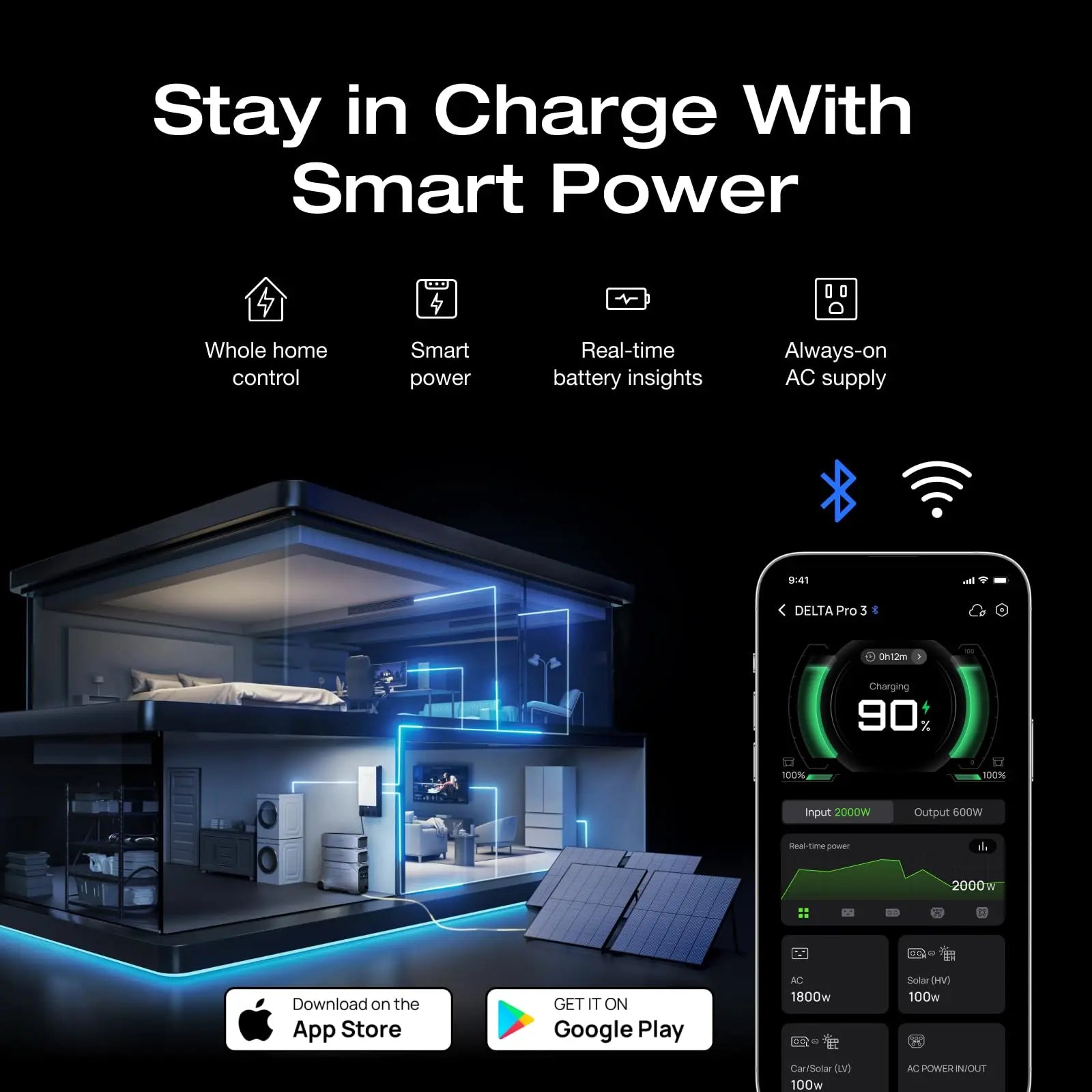 EF Ecoflow DELTA Pro 3 Portable Power Station, 4000Wh LFP Battery, Expandable to 48Kwh, 120/240V 4000W AC Output, Solar Generator for Home Use
