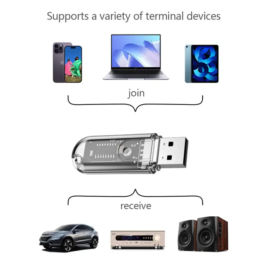 Car Bluetooth 5.3 USB Transmitter Receiver Handsfree Call Power Car Kit Auto Stereo Wireless Audio Adapter FM Radio