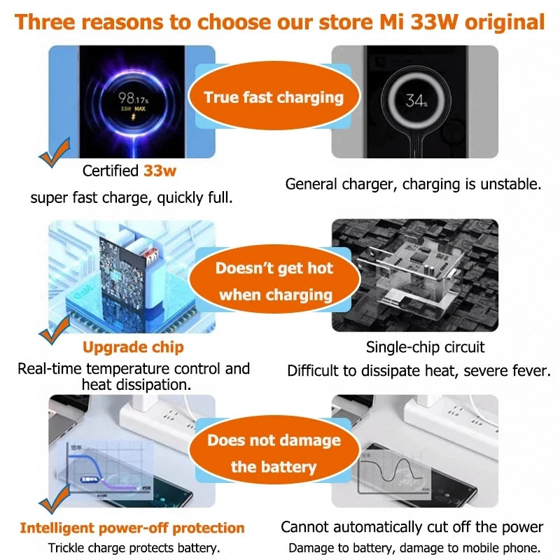 Original Xiaomi 33W Turbo Charger Fast Charge US Adapter For Mi 10T 10S Poco X5 X3 M5S F3 Redmi Note 13 12 Pad Pro EU Cargador